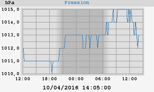 barometer