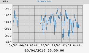 barometer